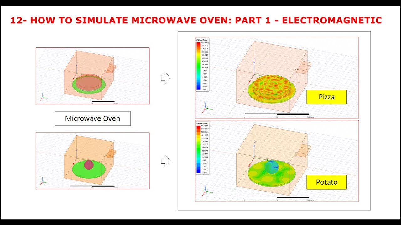 12- How to simulate Microwave Oven: Part 1 - Electromagnetic