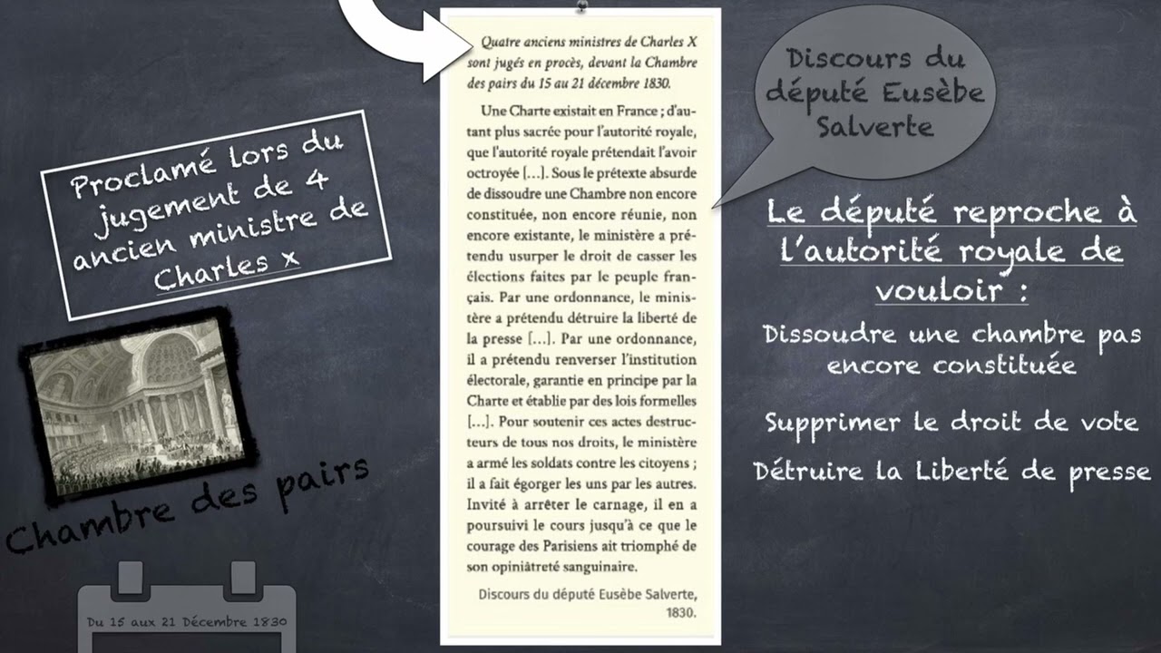Les Trois Glorieuses mais qu'est-ce que c'est ?