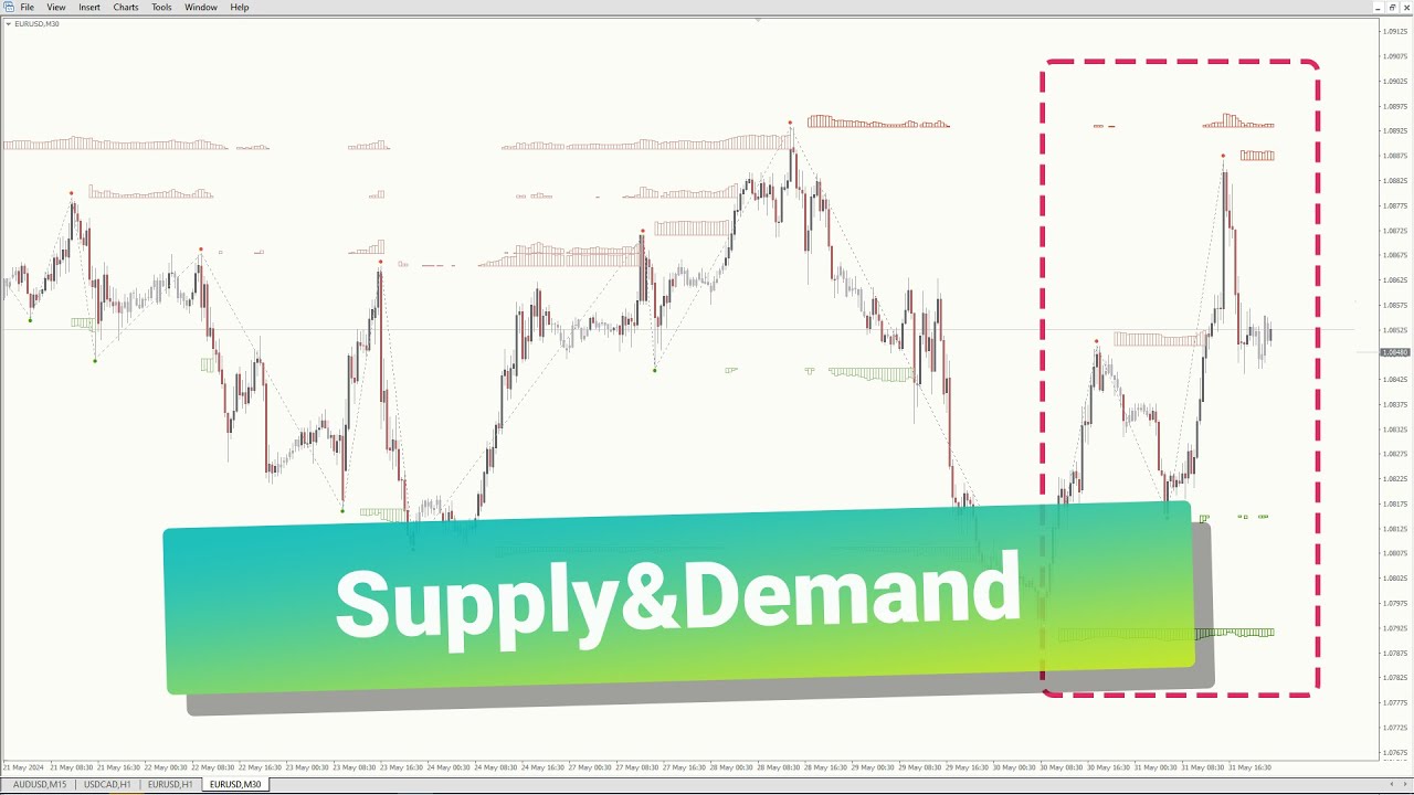 Top Supply & Demand Indicator for MT4/MT5 You Must Try!