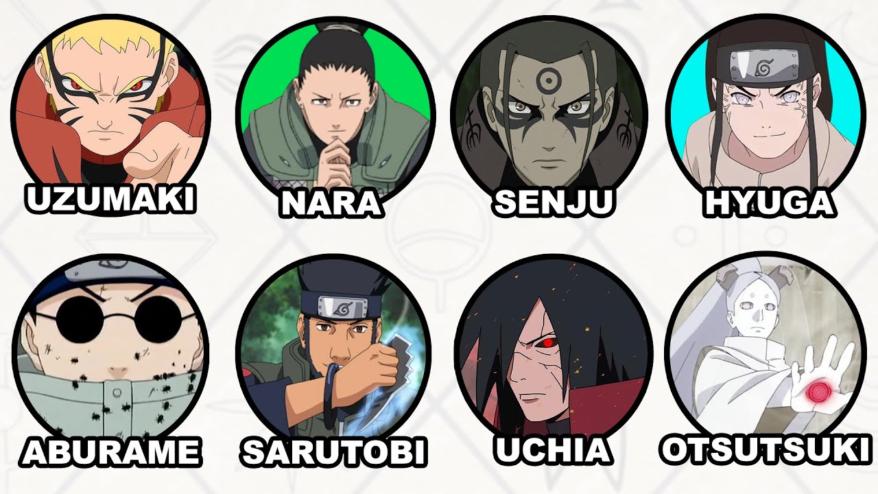Every Naruto Clans and Powers Explained in 21 Minutes