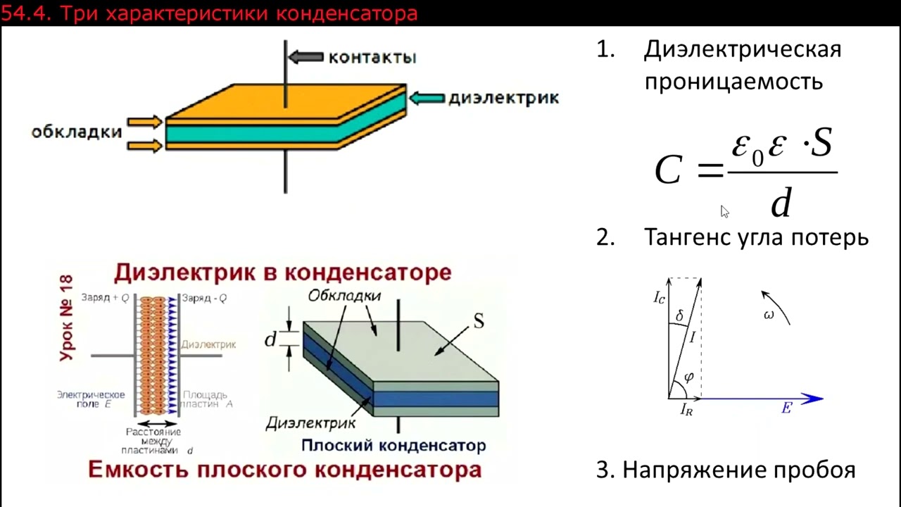ДИ#54. Титанат бария ч.2. Кубическая фаза