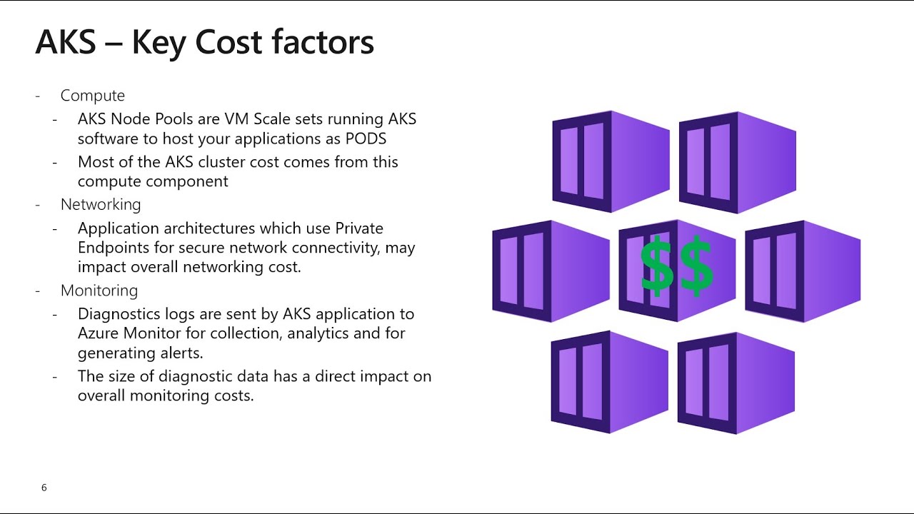 Оптимизируйте затраты на приложения Managed Kubernetes (AKS)
