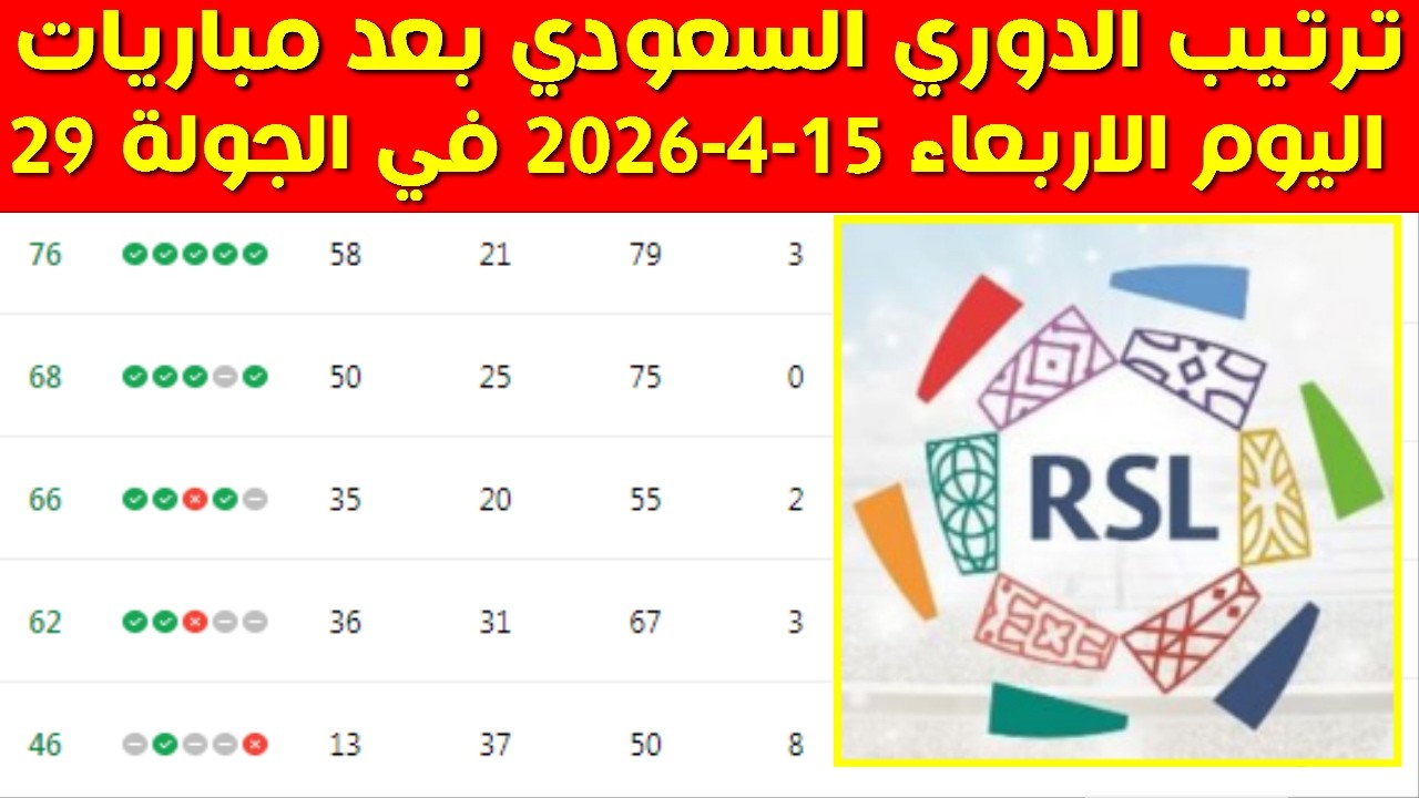 ترتيب الدوري السعودي بعد مباريات اليوم الاربعاء 15-4-2026 في الجولة 29