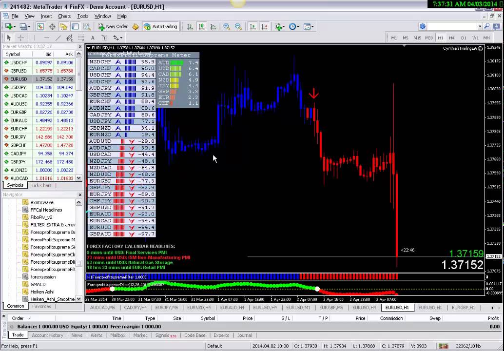 Forex Profit Supreme Currency Strength Meter Training | Forex Income Optimizer