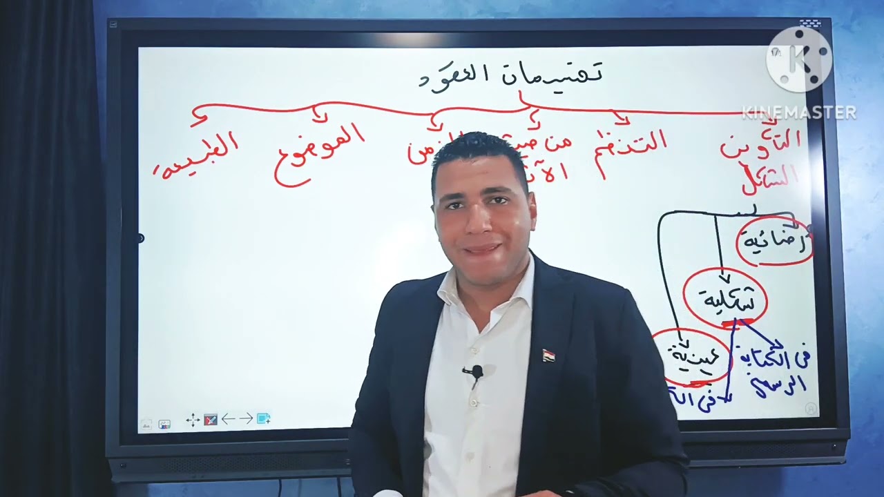 مصادر الإلتزام المحاضرة الثالثة تقسيمات العقود المختلفة الفرقة الثانية كلية الحقوق .