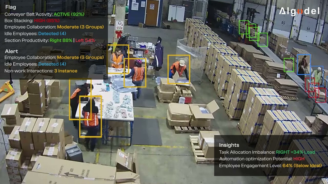 AI Video Analytics for Manufacturing Efficiency | Real-Time Factory Optimization with AlgoSights