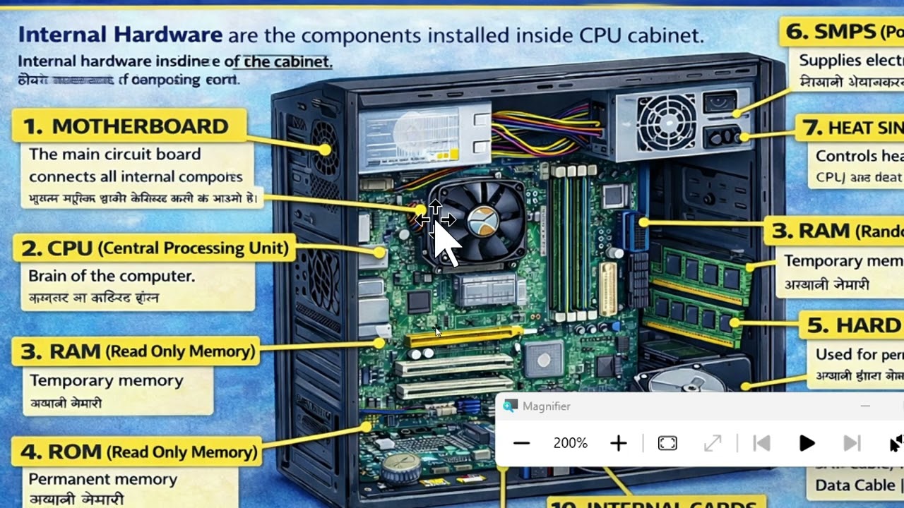 Internal Parts of Computer | Motherboard & Components Explained | Computer Hardware
