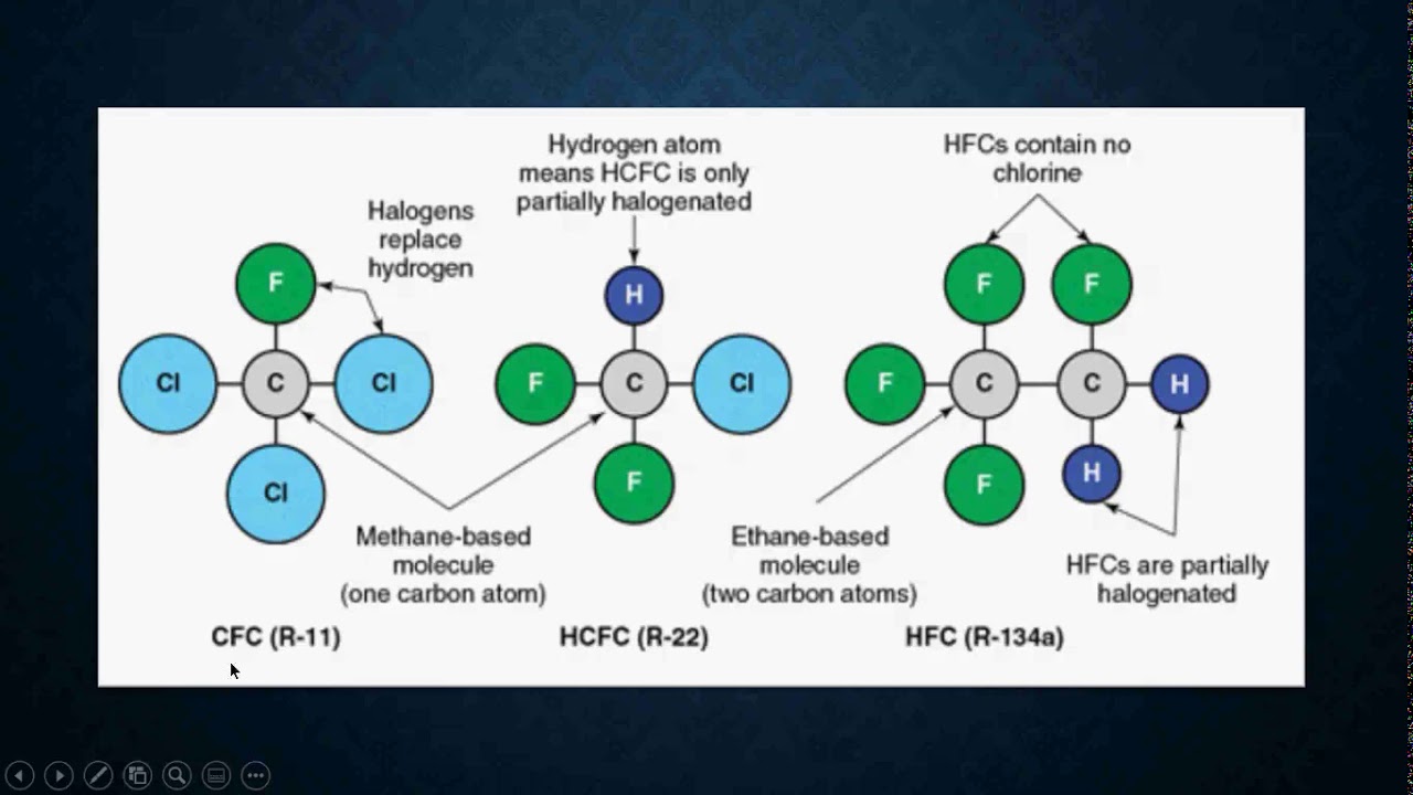 Classifying Refrigerants