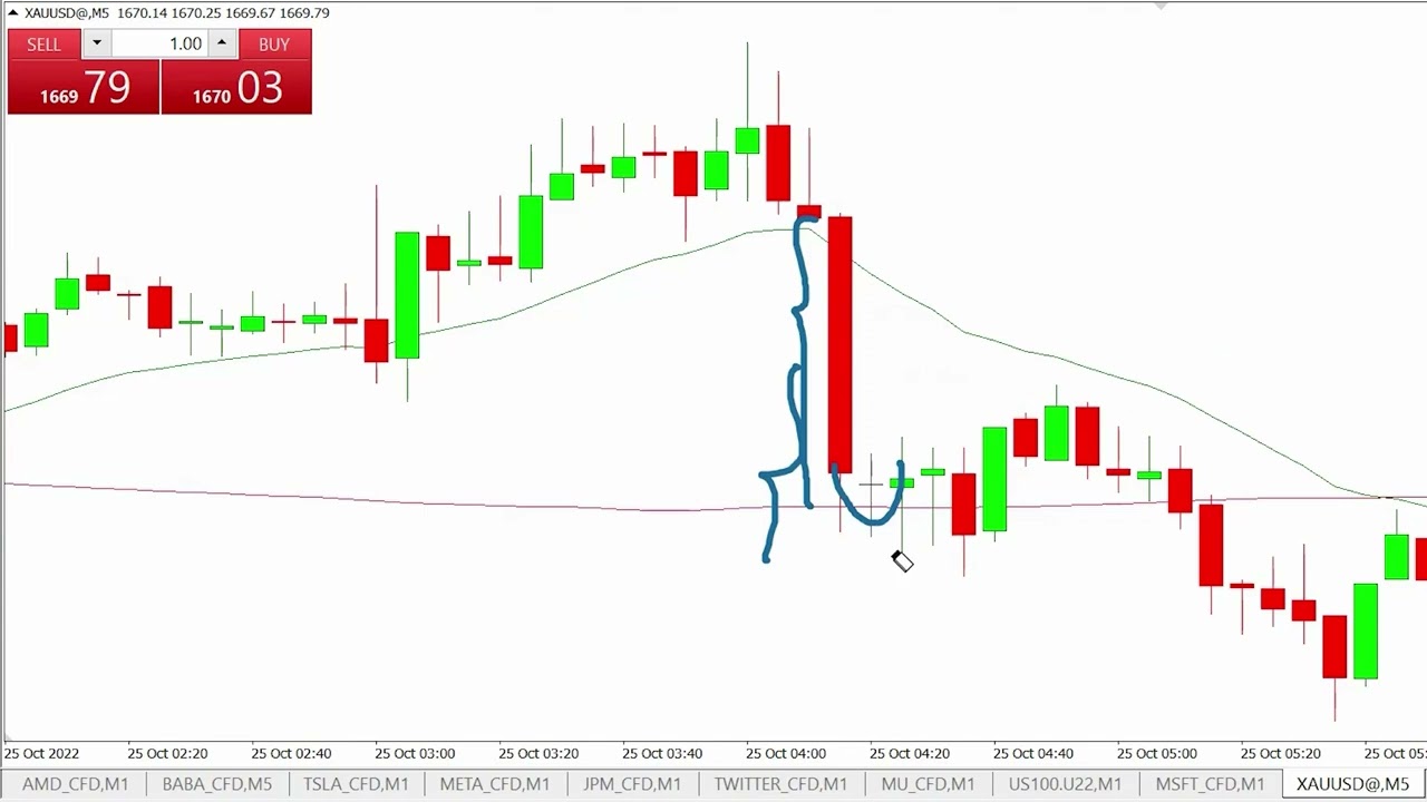 در مواجهه با کندل های مومنتوم این اشتباه انجام ندین