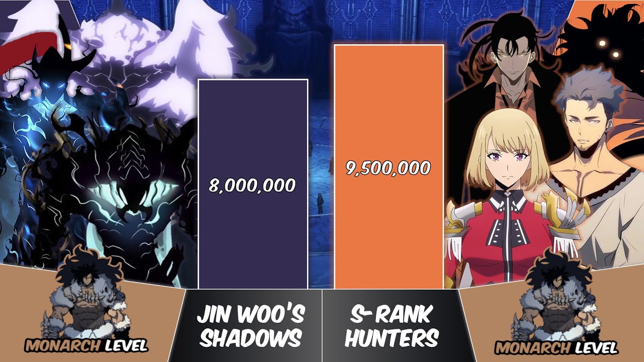 JIN WOO'S SHADOWS vs ALL S-RANK HUNTERS Power Levels | Solo Leveling Power Scale