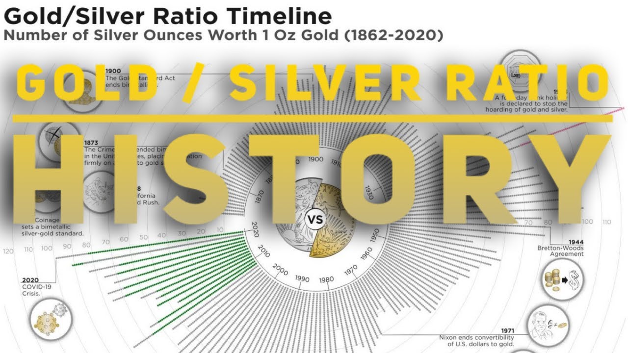 Gold to Silver Ratio: A Brief History