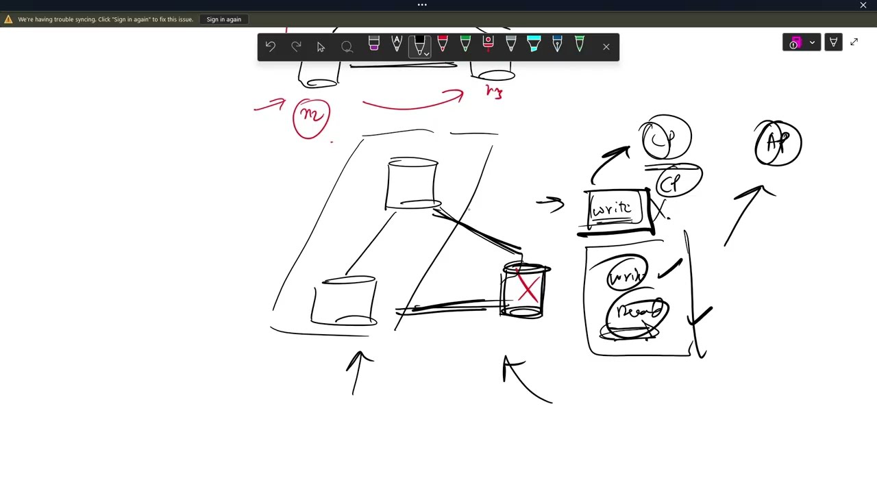 System Design Interview | Chapter - 6 | Designing a Distributed Key - Value store (Database)