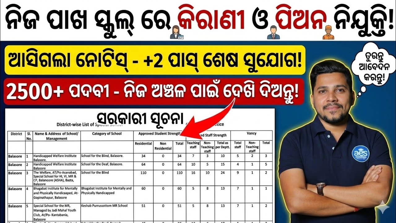 High School Non Teaching Staff Big Update//School Clerk And PEON JOB 