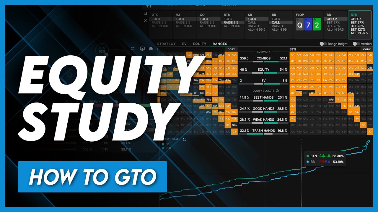 How to Use Equity to Understand Strategies