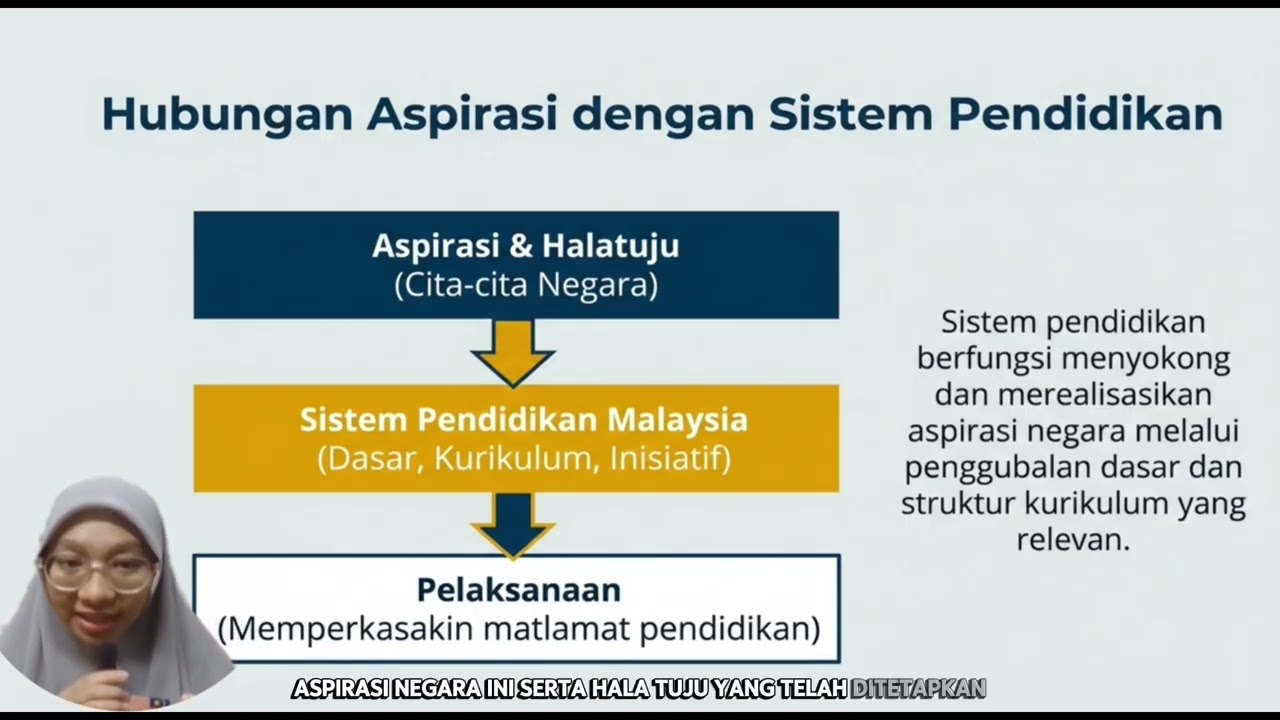 GPPP 1092 PENTAKSIRAN BERTERUSAN 