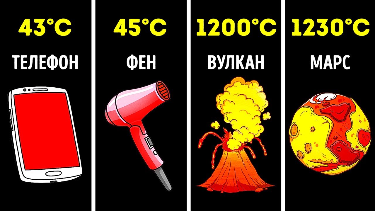Сравнение температур различных мест, предметов и звезд во Вселенной