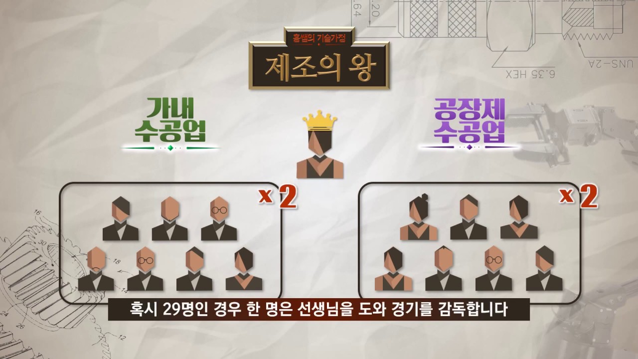 제조의 왕