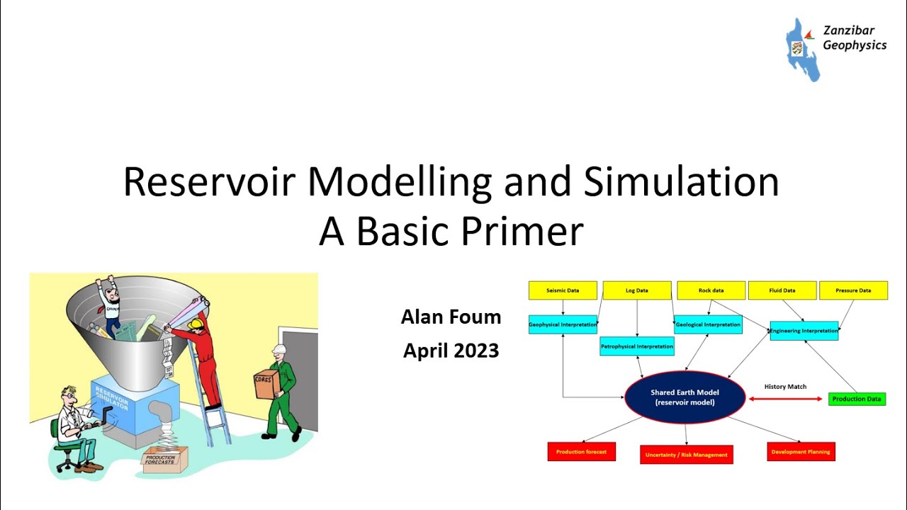 Reservoir Modelling and Simulation  - A Basic Primer