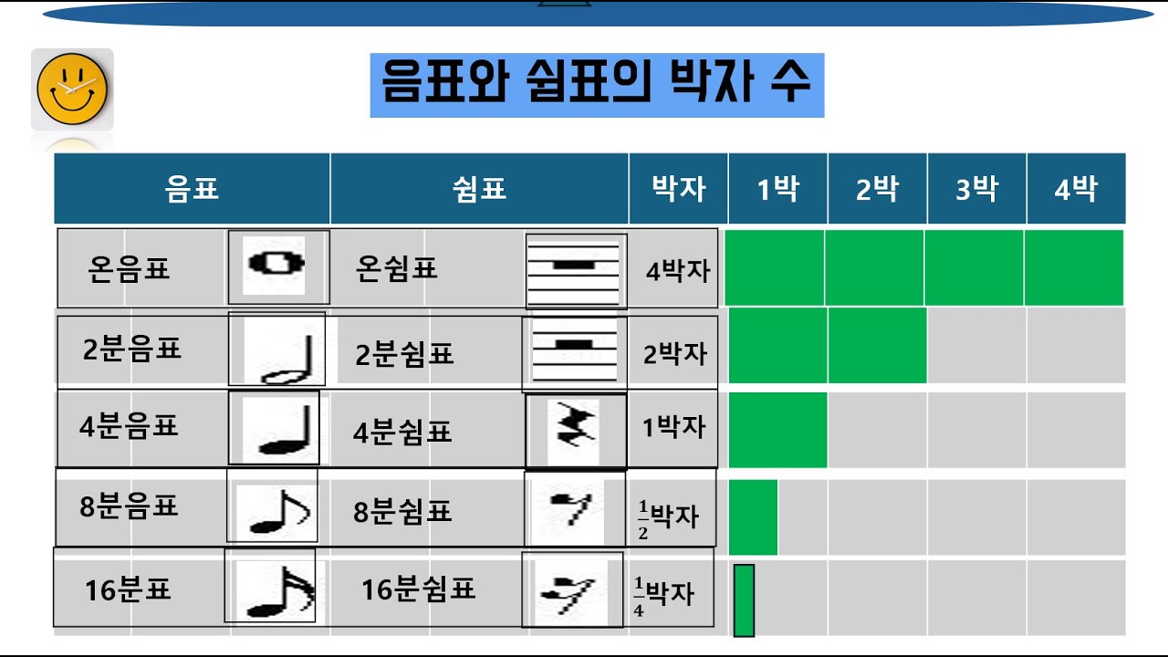 음악기초이론4강의#음표쉼표#박자길이#진여성이영란#오카리나입문#찐샘#음악채널