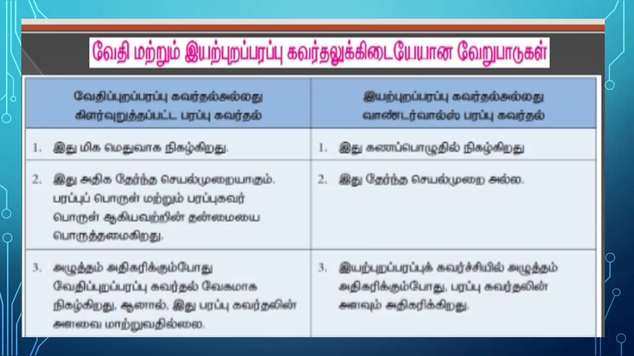 புறப்பரப்பு வேதியியல்