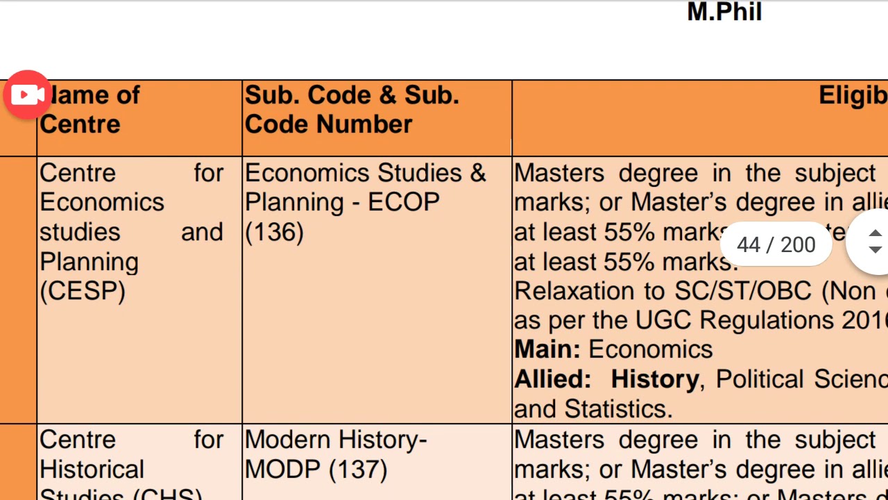 All Courses in JNU - JNU admission 2020