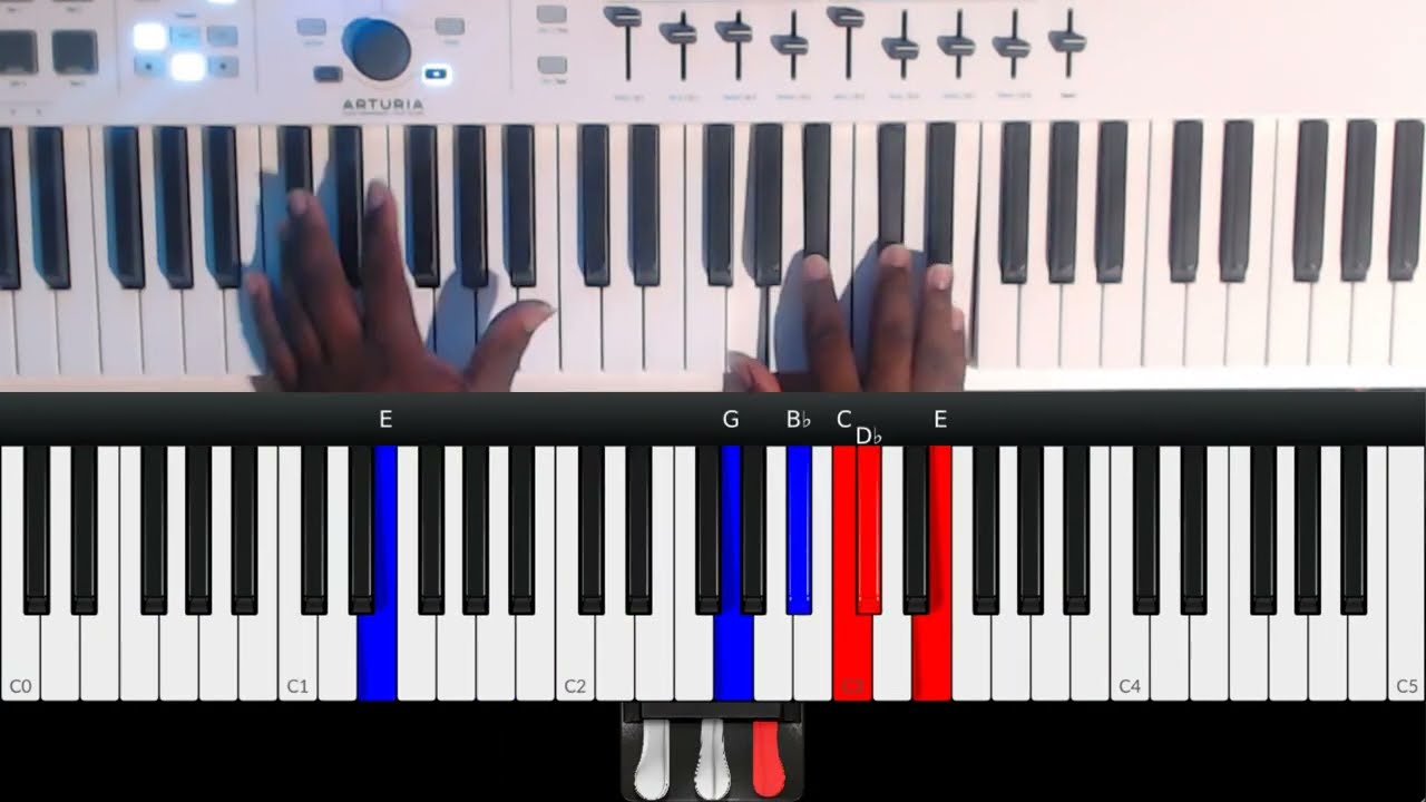 Reggae Chord Progression and Finger Movements! Key C Major