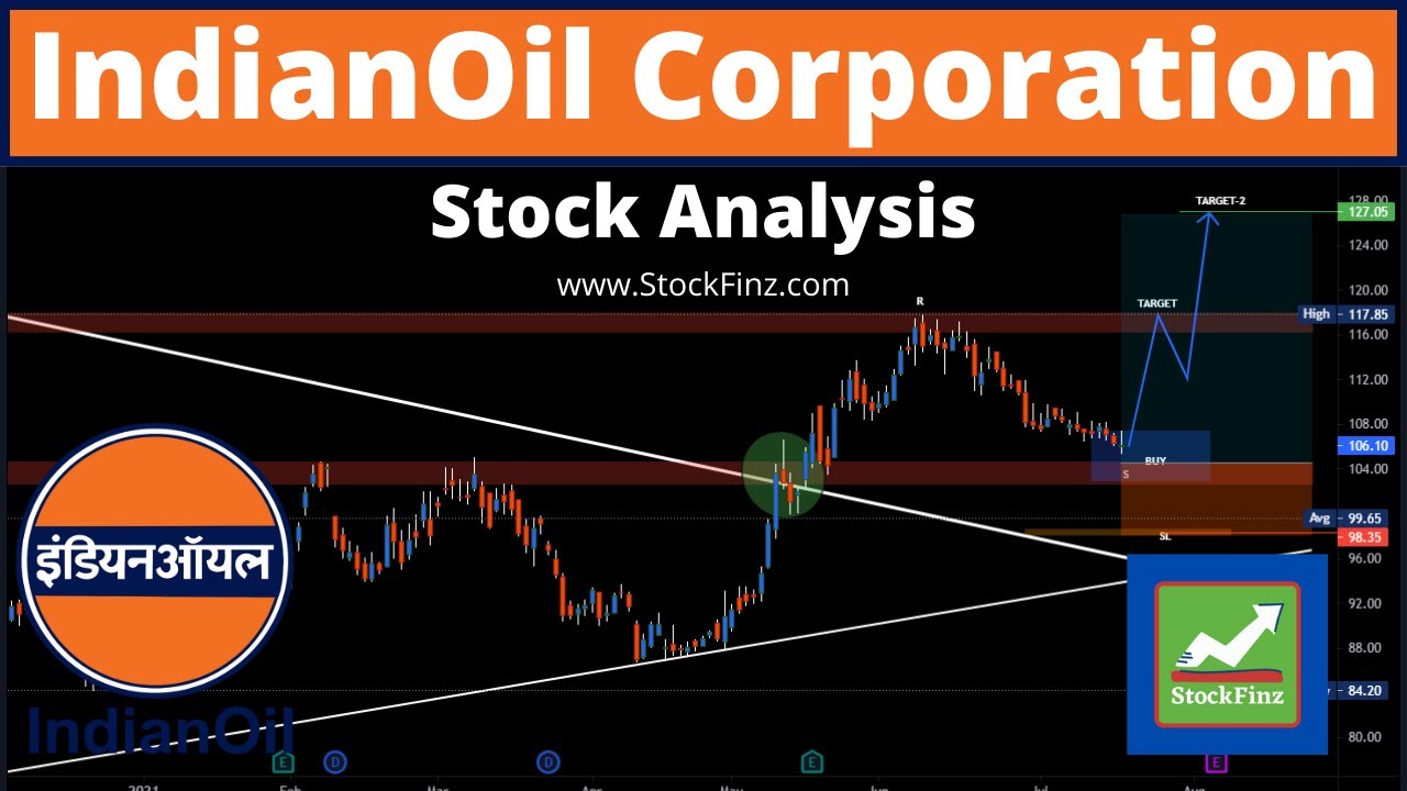 Indian Oil Corporation Share Analysis | IOC Stock Technical Analysis | Stock CMP 105 | StockFinz.com