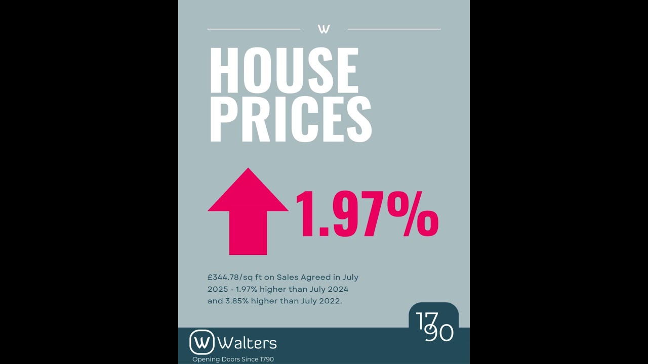Weekly Market update - #Lincoln #Lincolnshire #LincolnEstateAgent