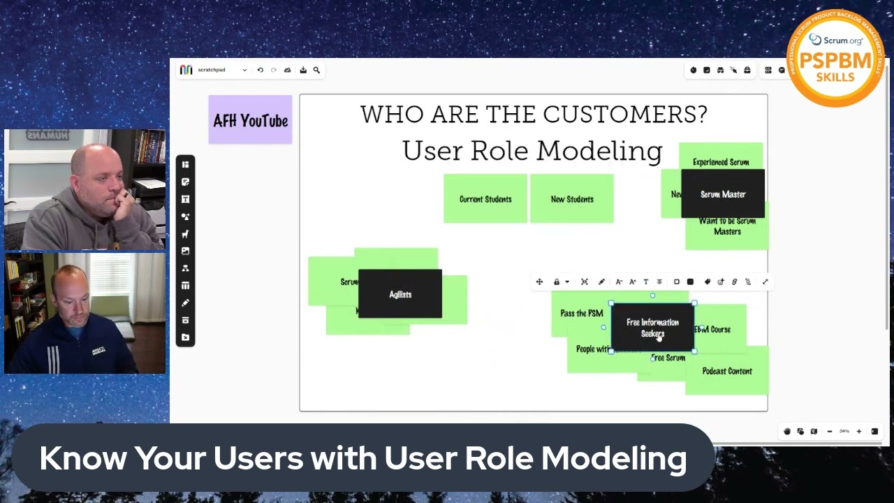 Product Backlog Management - User Role Modeling