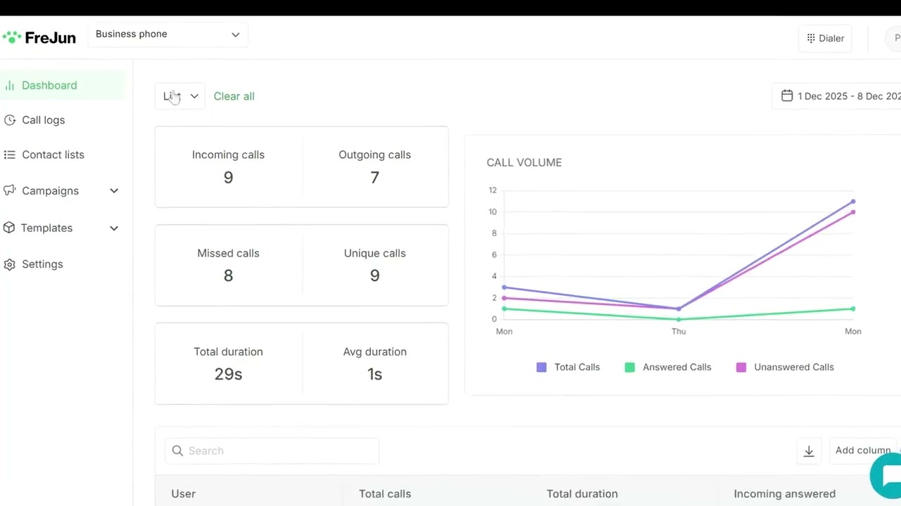 Call Management Made Easy | Demo & Features Overview