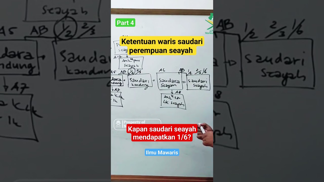 Part 4. Ketentuan waris Saudari seayah || Kapan saudari seayah mendapatkan 1/6? apa syaratnya