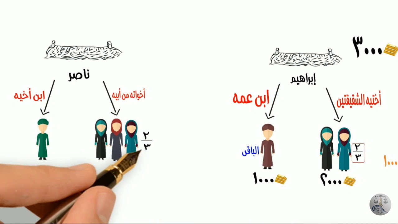 شرح الآية ١٧٦