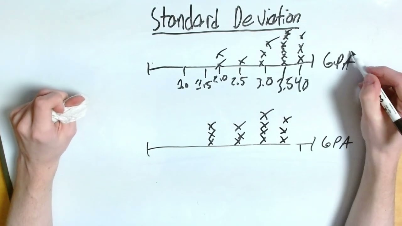 Standard Deviation: Everything You Need To Know For The SAT