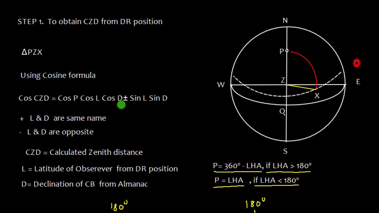 POSITION FIXING_ INTERCEPT & LONG BY CHRON
