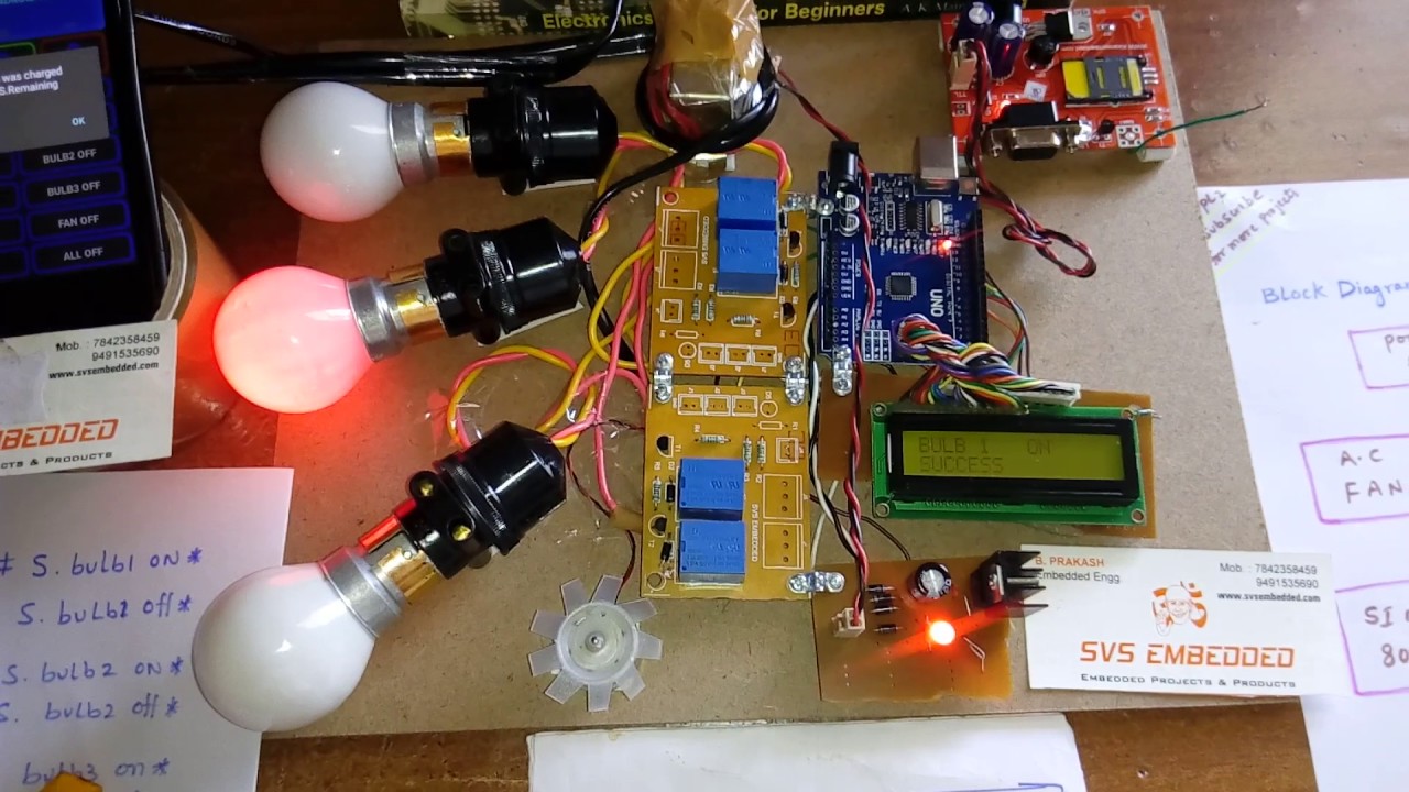 SMS Based Wireless Home Appliance Control System