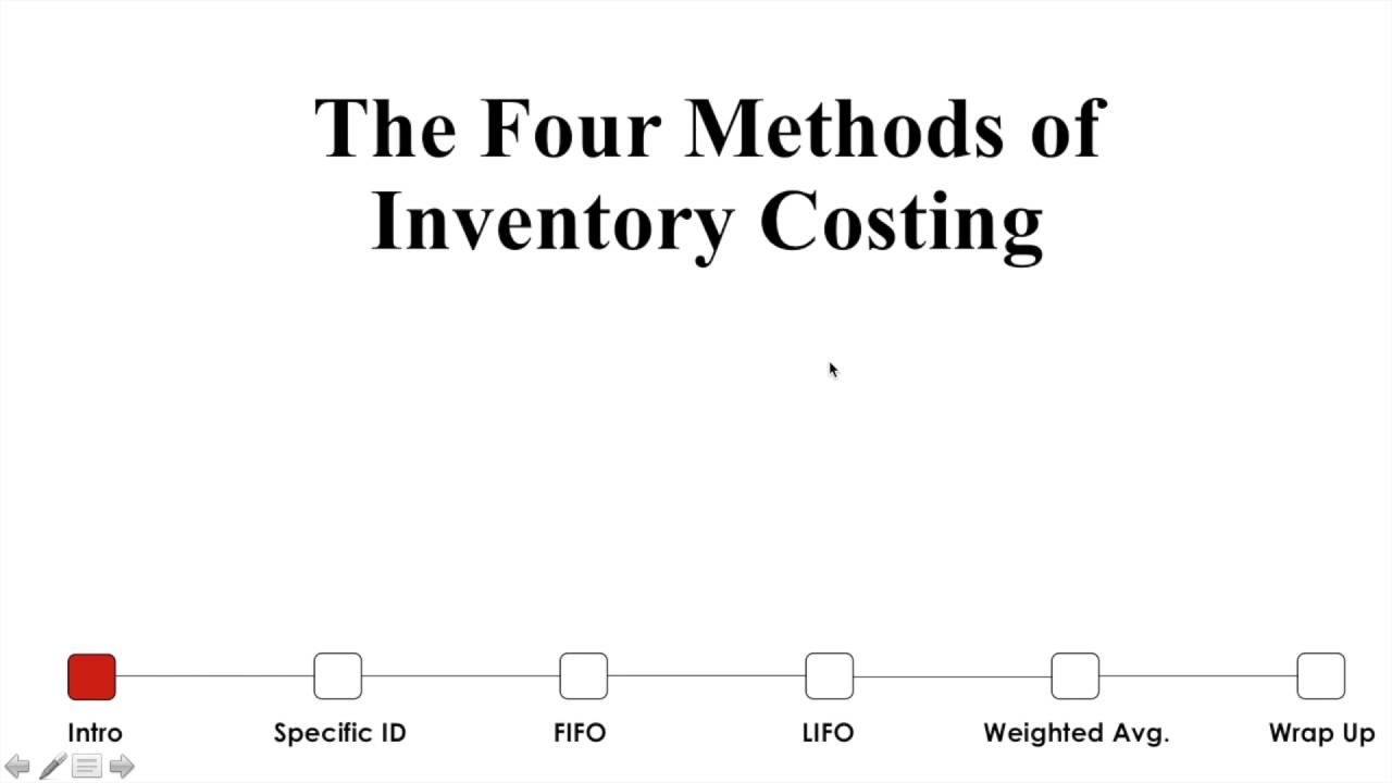 Four Methods of Inventory Costing