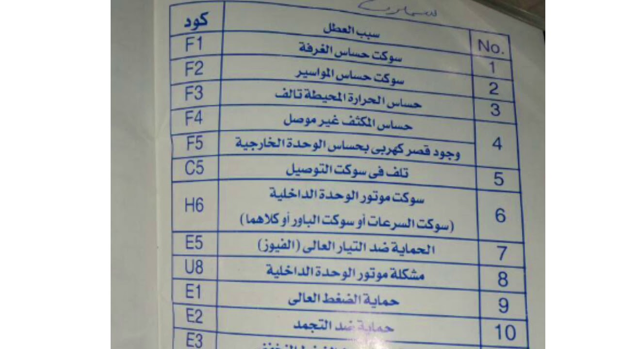 طريقة سهلة لتعرف معنى أكواد الأعطال في المكيفات