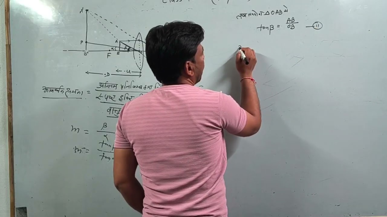 सरल सूक्ष्मदर्शी, class -12 ( Physics)