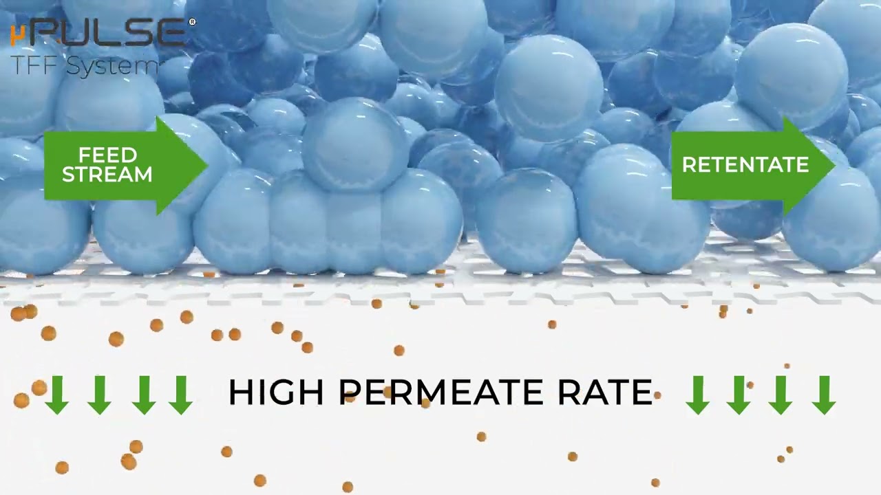 µPulse - TFF for Easy Sample Concentration and Diafiltration (Buffer Exchange, Desalting)