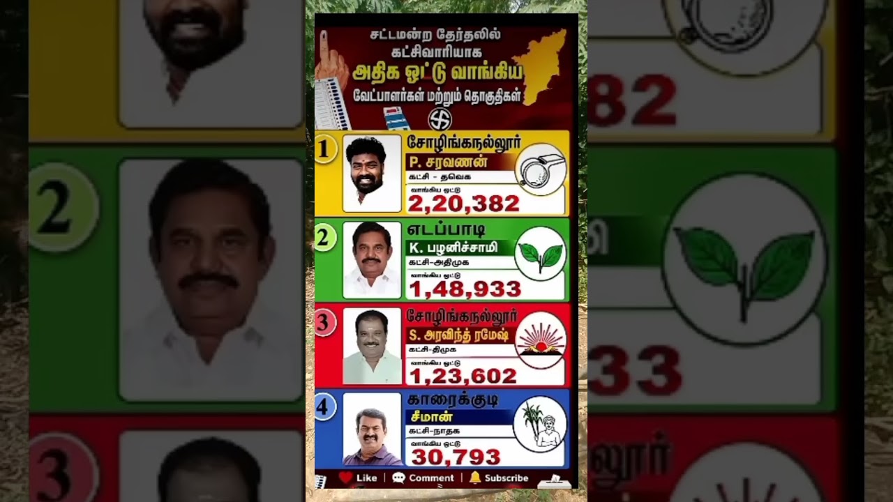 #tvk #thalapathy #dmk #mkstalin #ntk#election#politics #admk#tvk #thalapathy #dmk #mkstalin #ntk