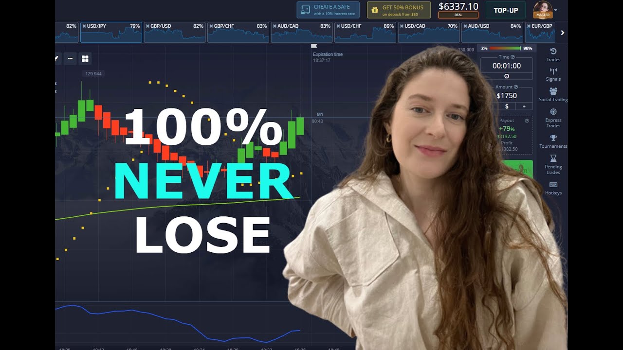 100% никогда не проигрывайте | Лучшая стратегия торговли бинарными опционами