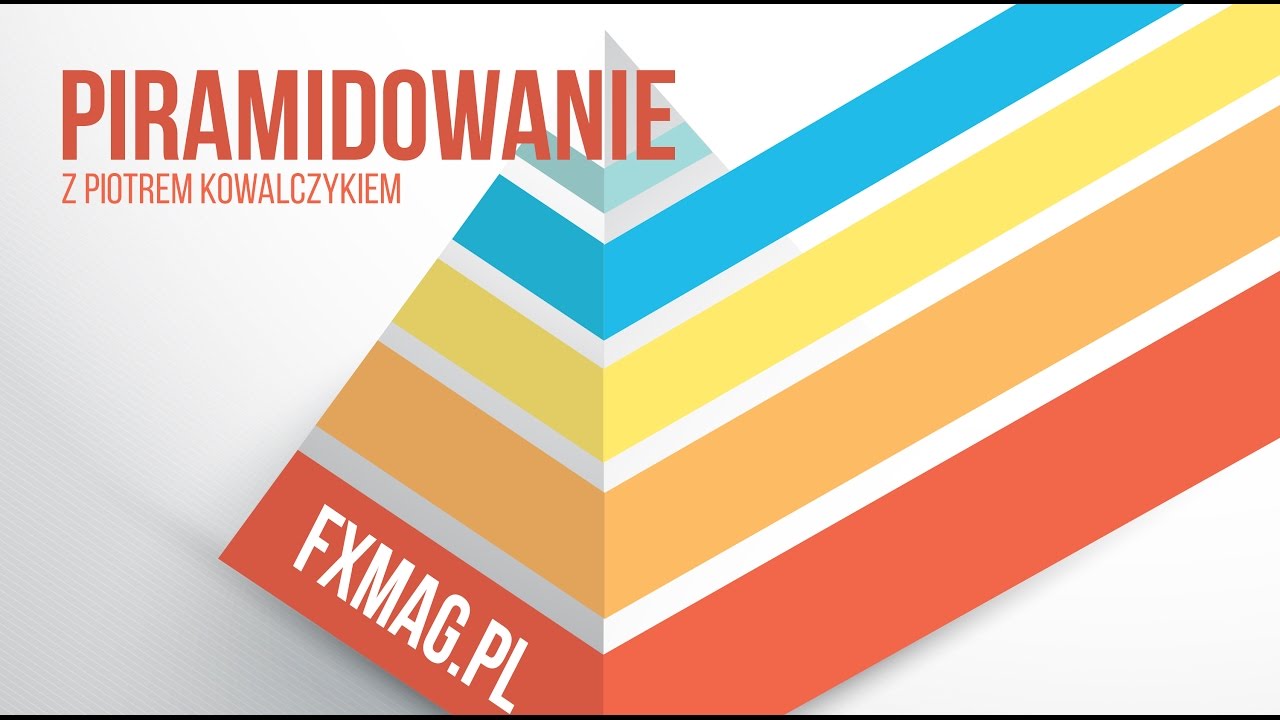 Piramidowanie na rynku Forex - cz. 1 (Piotr Kowalczyk)