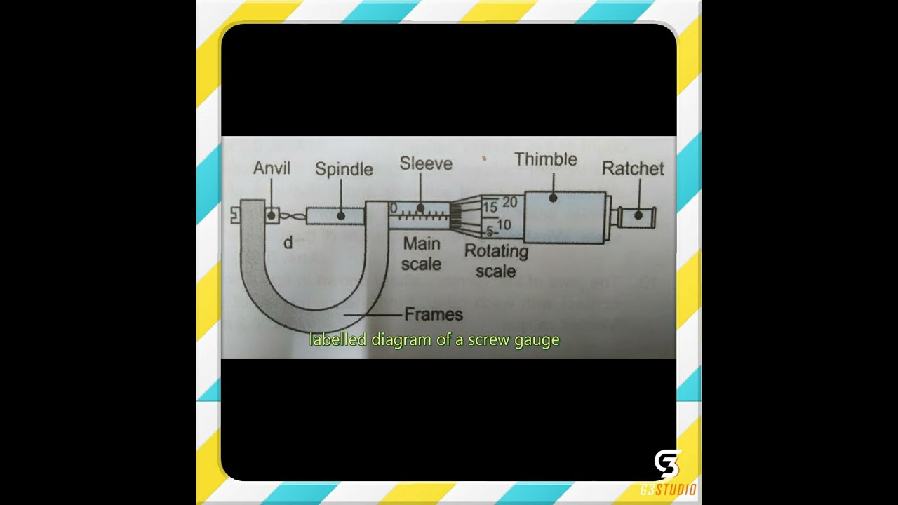 labelled diagram of a screw gauge|physics