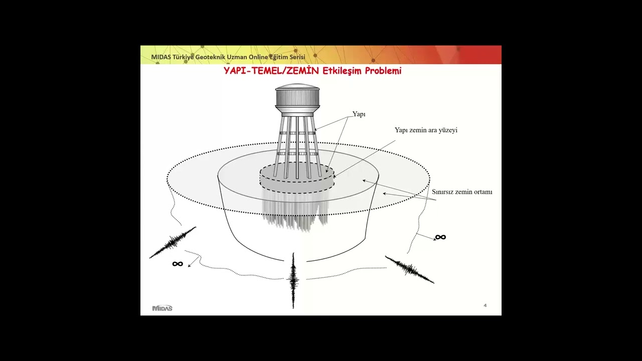 12.09.2023 [WEBINAR]//RL PROJE// TBDY 2018 DEPREM ETKİSİ ALTINDA YAPI-KAZIK-ZEMİN ETKİLEŞİMİ