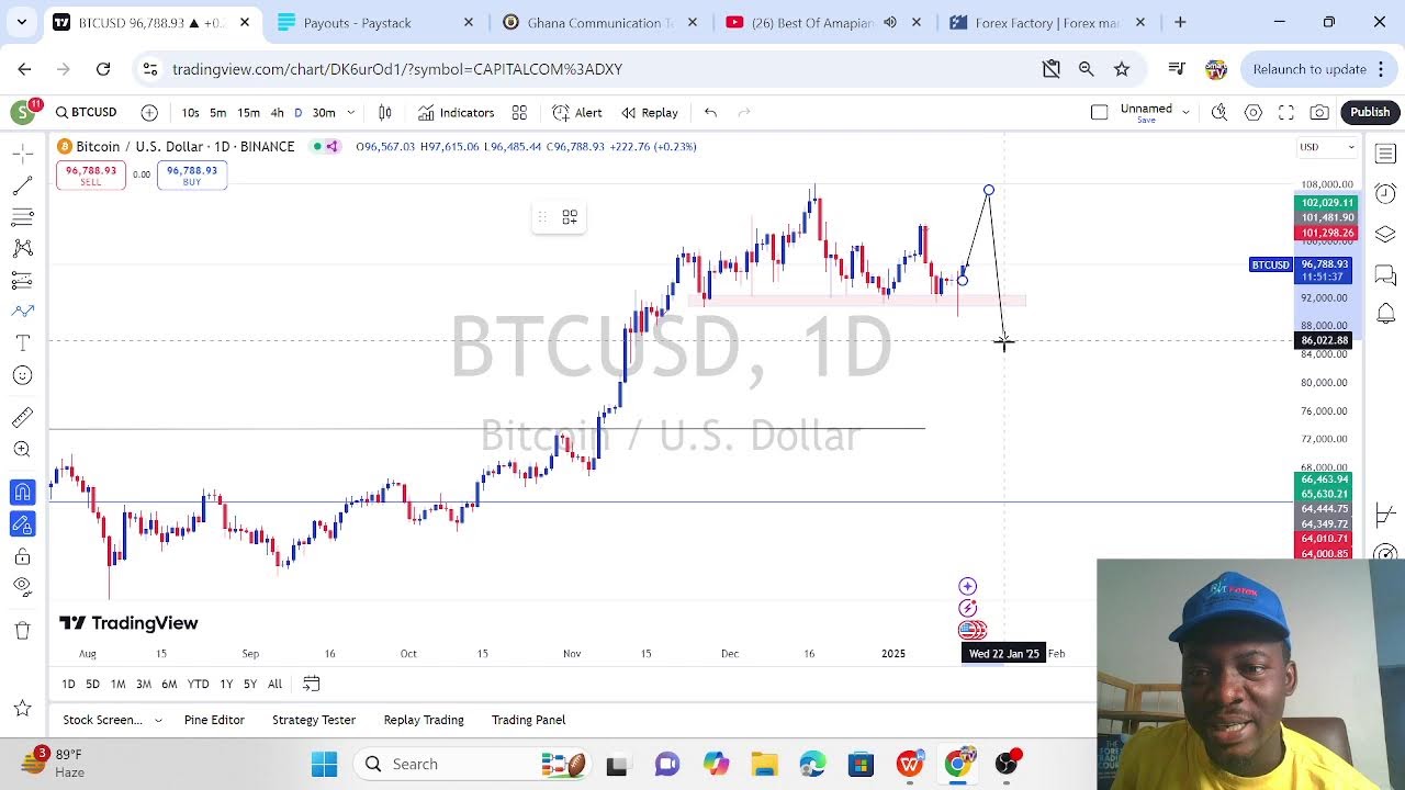 XAUUSD LIVE TRADING