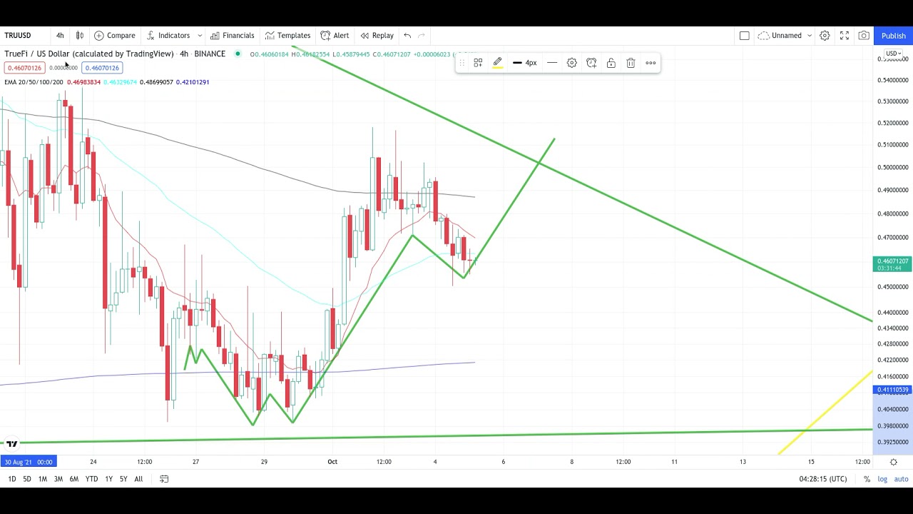 TRUEFI TRU Crypto Price Breakout/Breakdown Technical Analysis