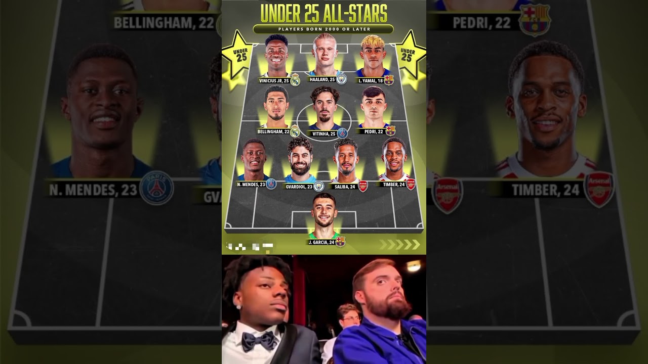 Under 25 All-Stars XI ⭐🔥 The Future of Football