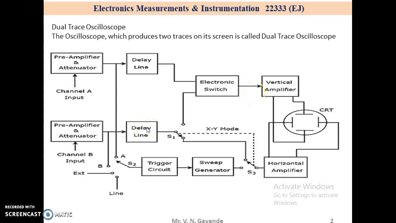 Dual Trace Oscilloscope