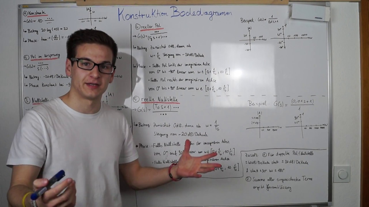 Bodediagramm [KONSTRUKTION] | Regelungstechnik