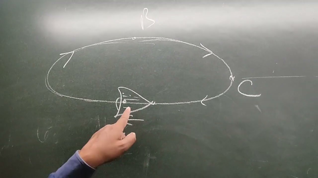 Class 11 th NEET/ JEE  DOPPLER EFFECT